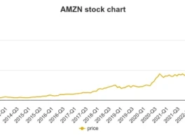 amzn stock: Is Amazon Winning?