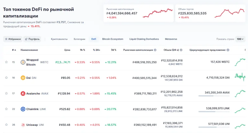 Why DeFi Post-Crash is 2025's Biggest Opportunity - DeFi Deep Dive